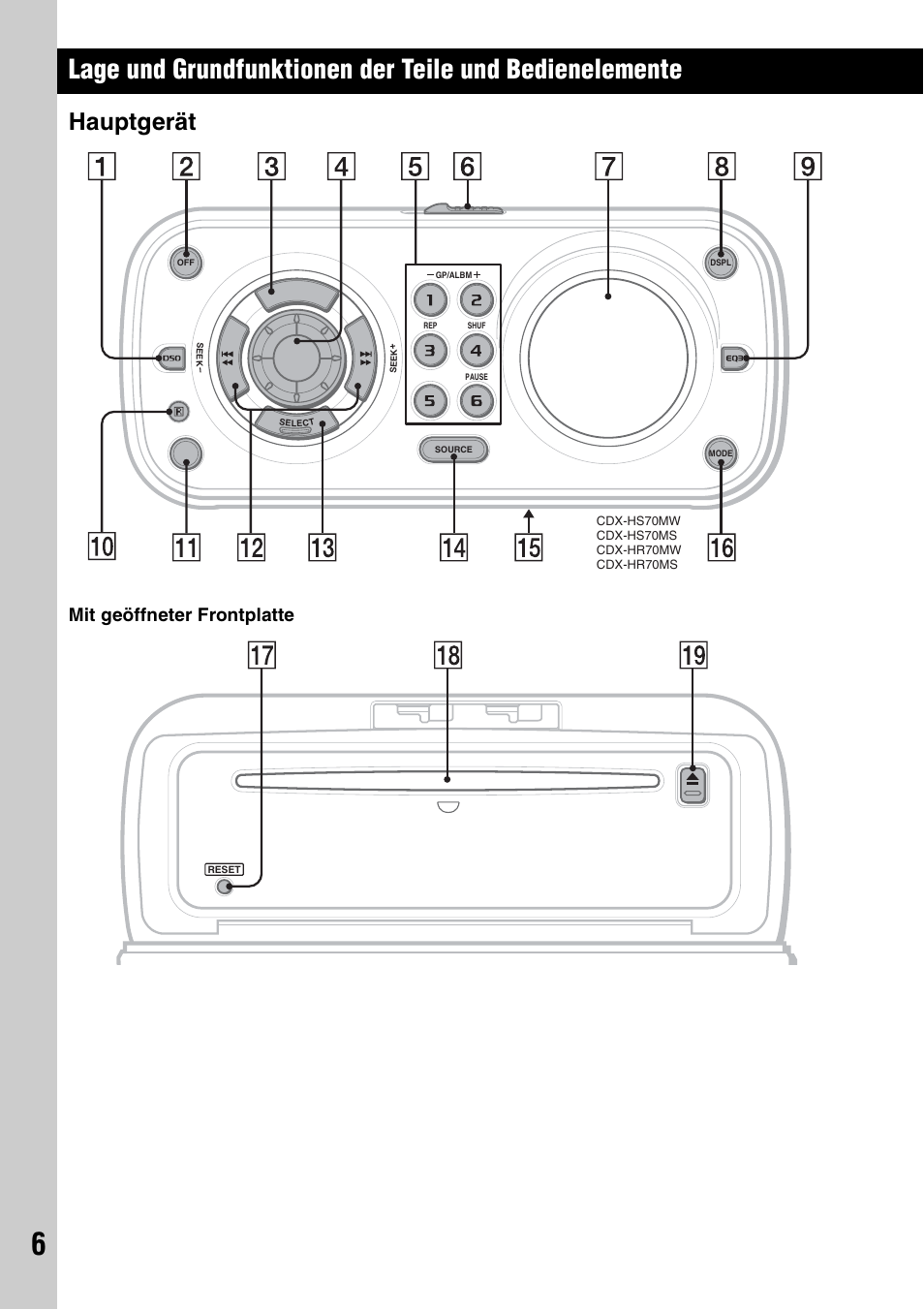 Hauptgerät, Mit geöffneter frontplatte | Sony CDX-HS70MW User Manual | Page 70 / 132