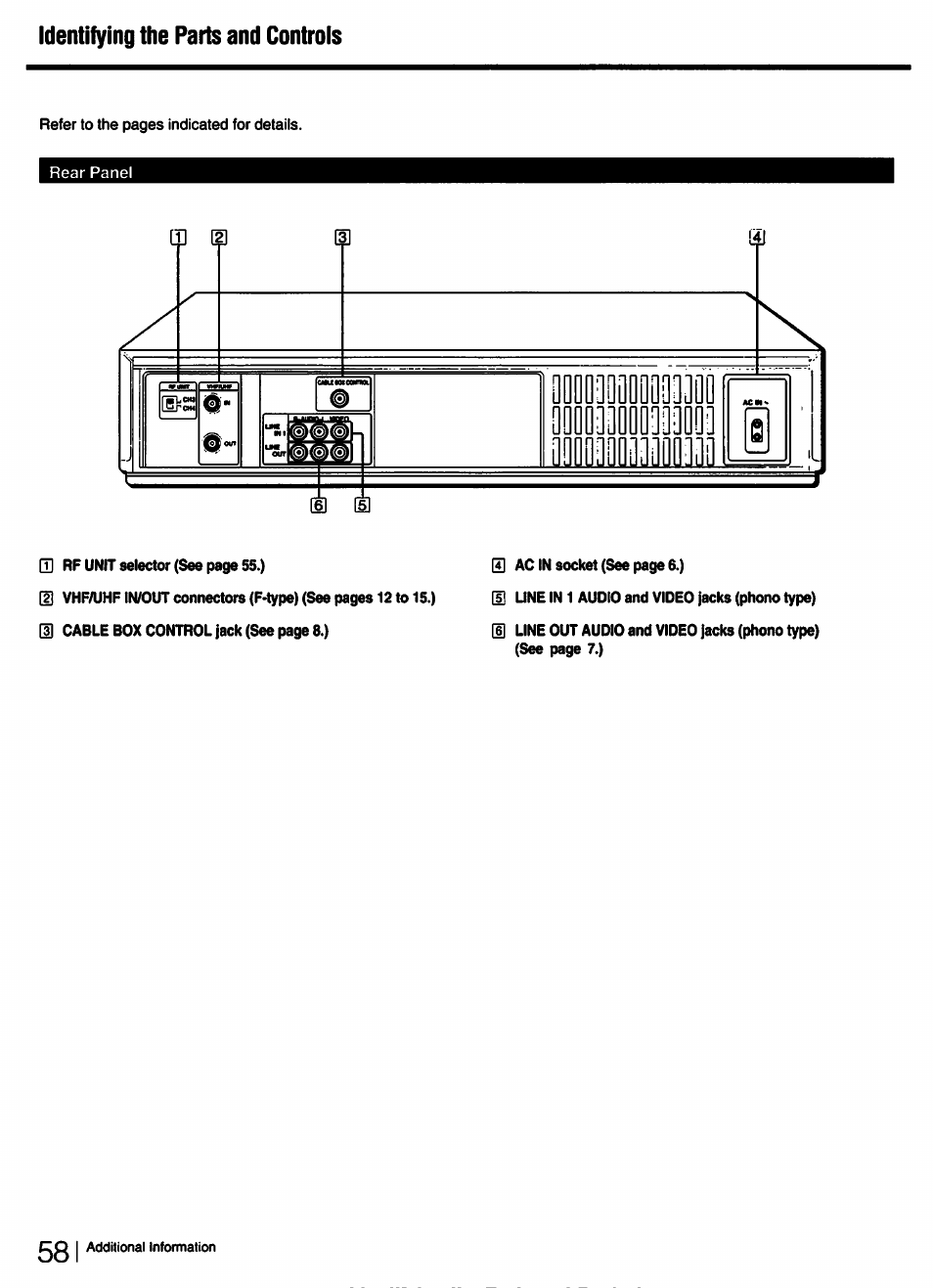 Identifying the parts and controls | Sony SLV-750HF User Manual | Page 58 / 66