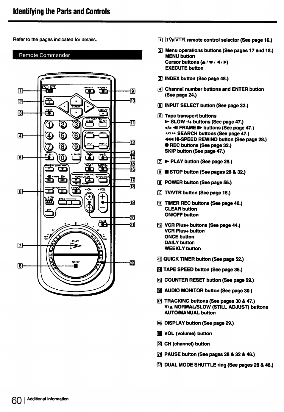 Identifying the parts and controls | Sony SLV-750HF User Manual | Page 60 / 66