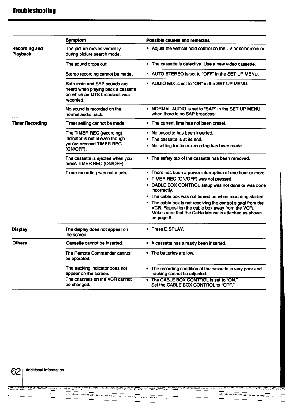 Troubleshooting, Recording and playback, Possible causes and remedies | Timer recording, Display, Others, Quick-timer recording | Sony SLV-750HF User Manual | Page 62 / 66