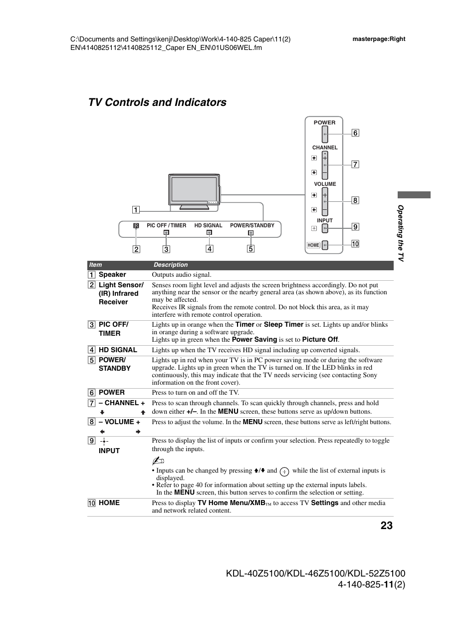 Tv controls and indicators, 23 tv controls and indicators | Sony KDL-52Z5100 User Manual | Page 23 / 48