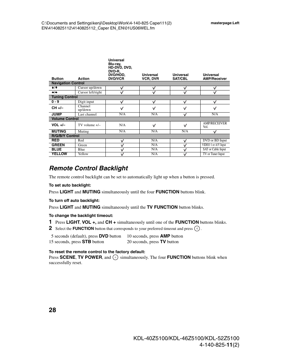 Remote control backlight | Sony KDL-52Z5100 User Manual | Page 28 / 48
