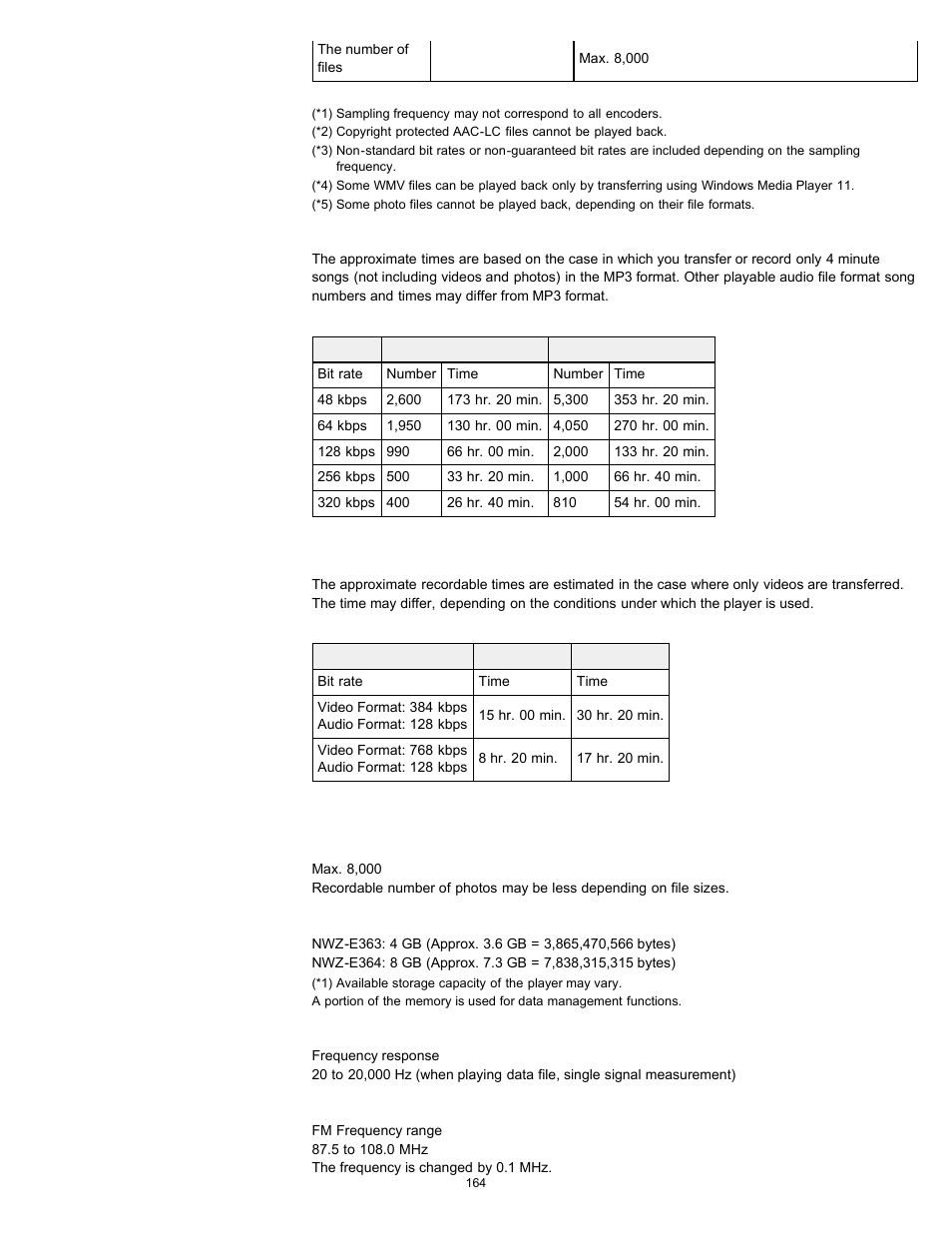 Sony NWZ-E364BLK User Manual | Page 164 / 172