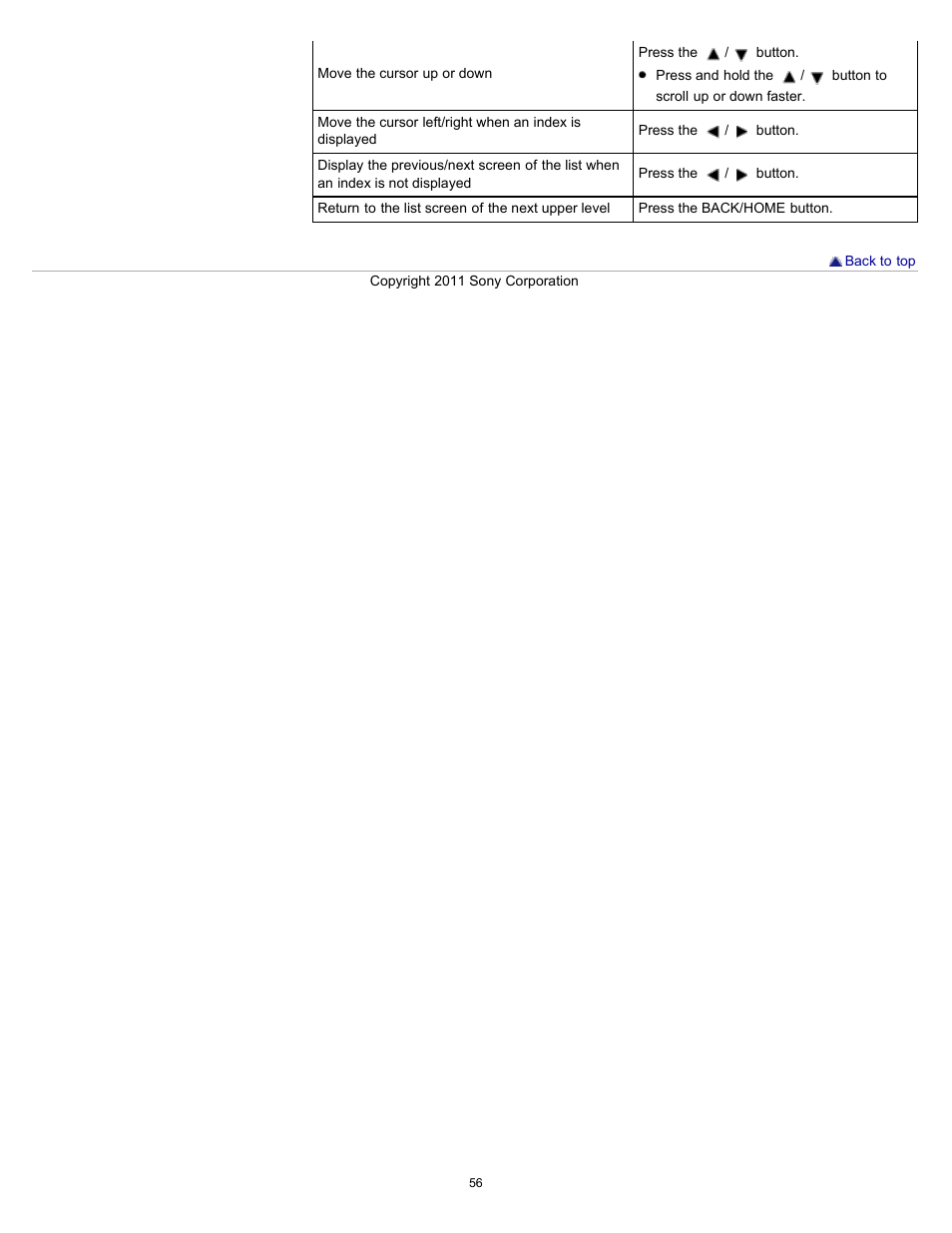 Sony NWZ-E364BLK User Manual | Page 56 / 172