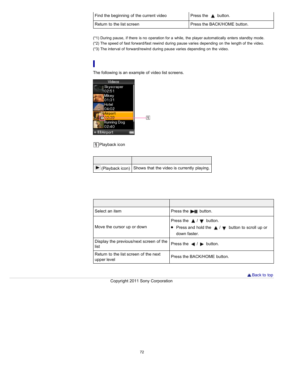 Video list screen | Sony NWZ-E364BLK User Manual | Page 72 / 172