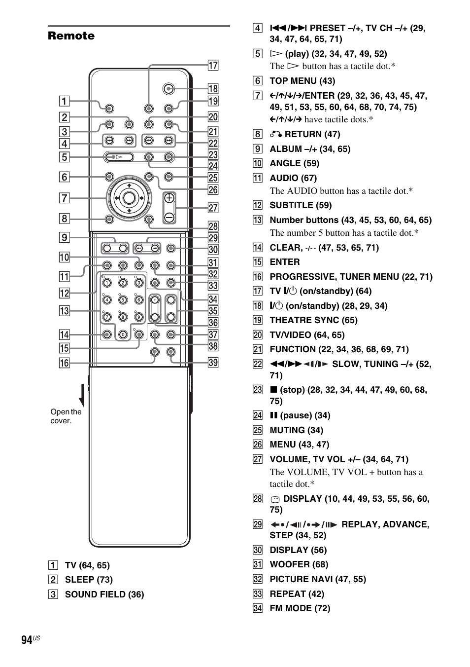 Remote | Sony DAV-X1 User Manual | Page 94 / 99