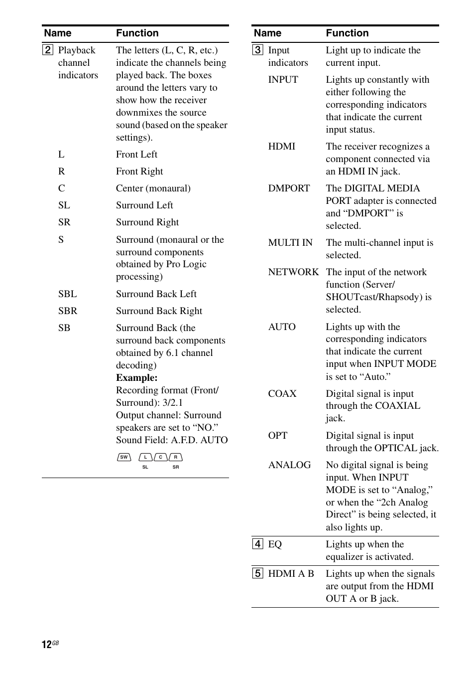 Sony STR-DA6400ES User Manual | Page 12 / 175