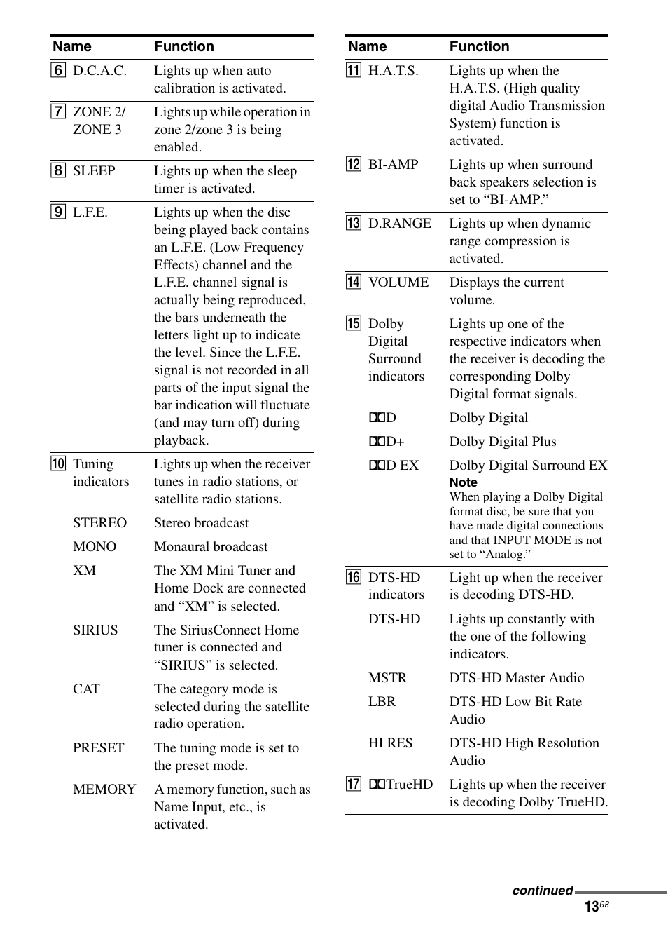 Sony STR-DA6400ES User Manual | Page 13 / 175
