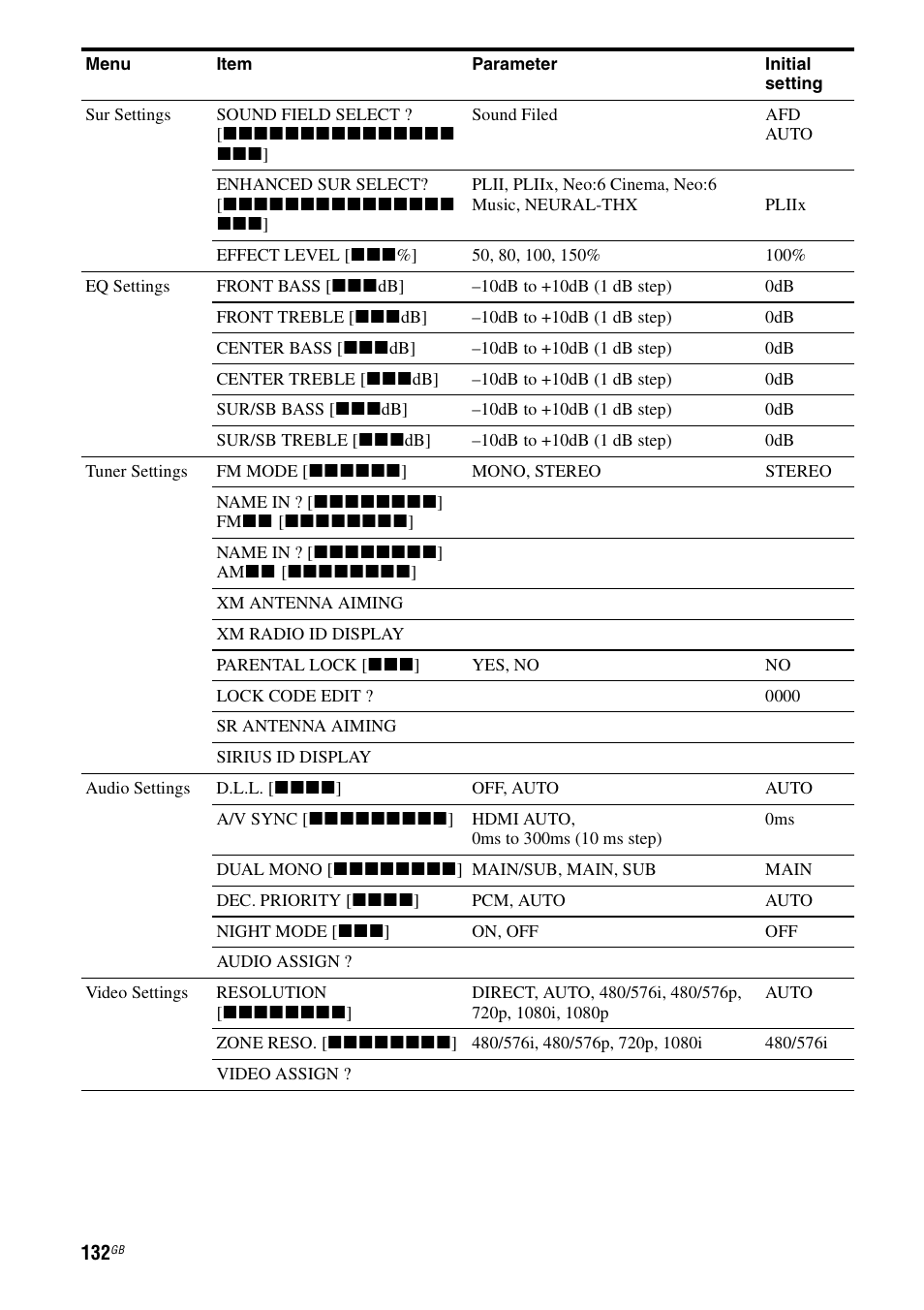 Sony STR-DA6400ES User Manual | Page 132 / 175