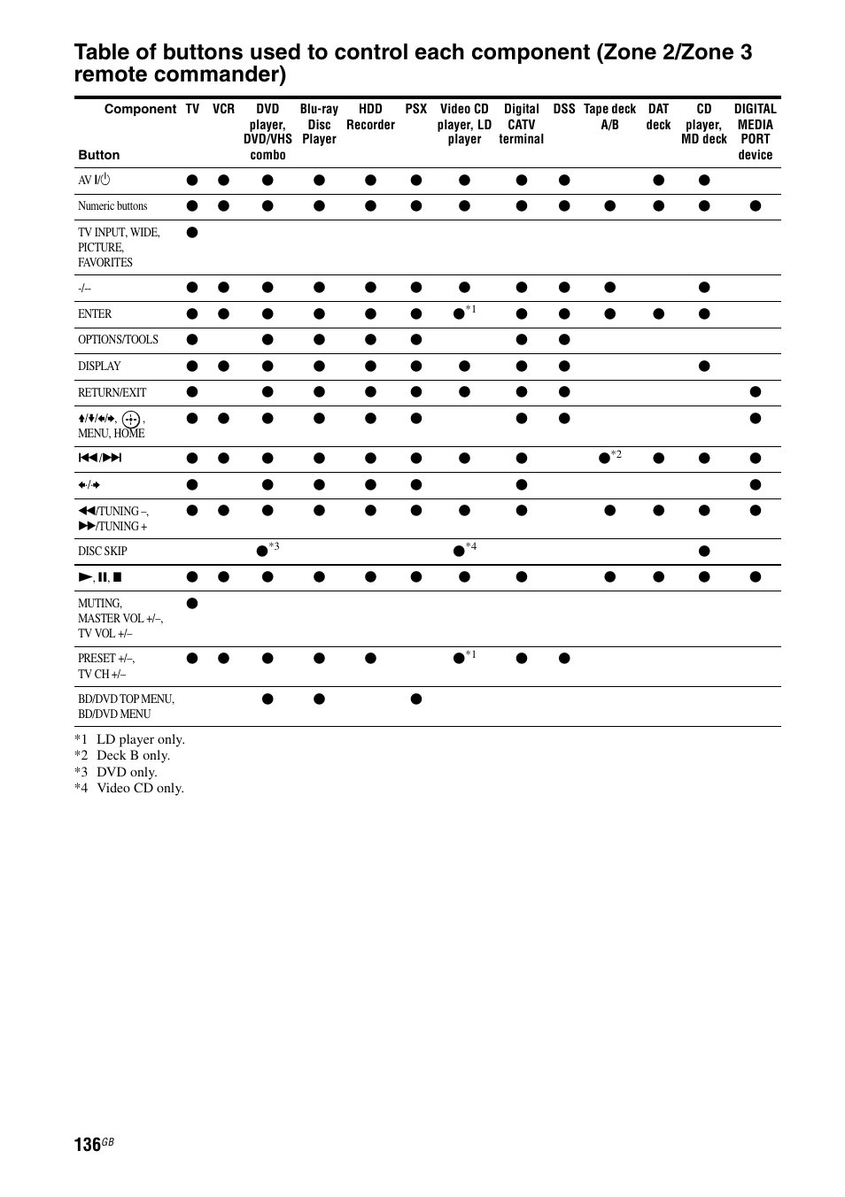 Sony STR-DA6400ES User Manual | Page 136 / 175