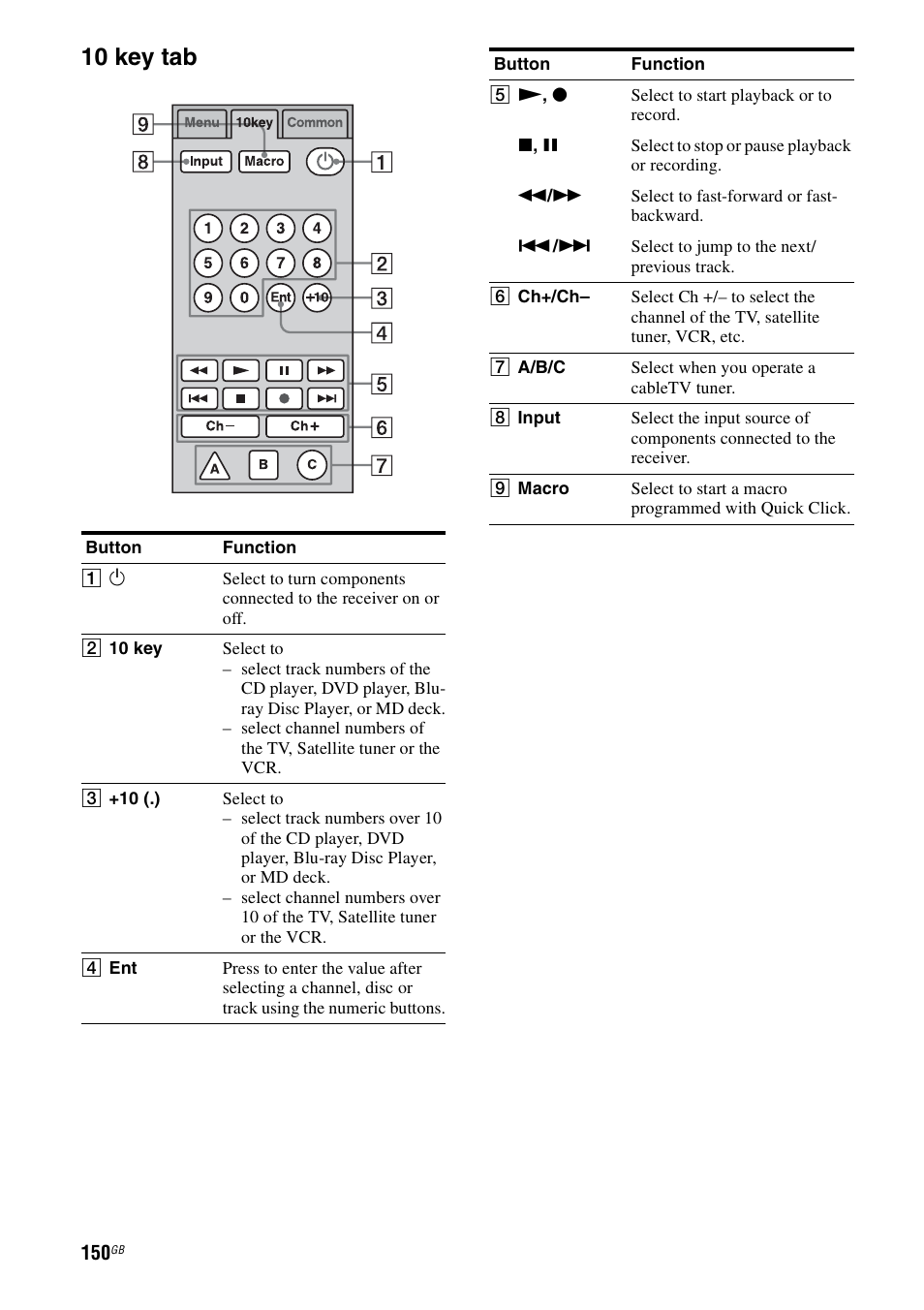 10 key tab | Sony STR-DA6400ES User Manual | Page 150 / 175