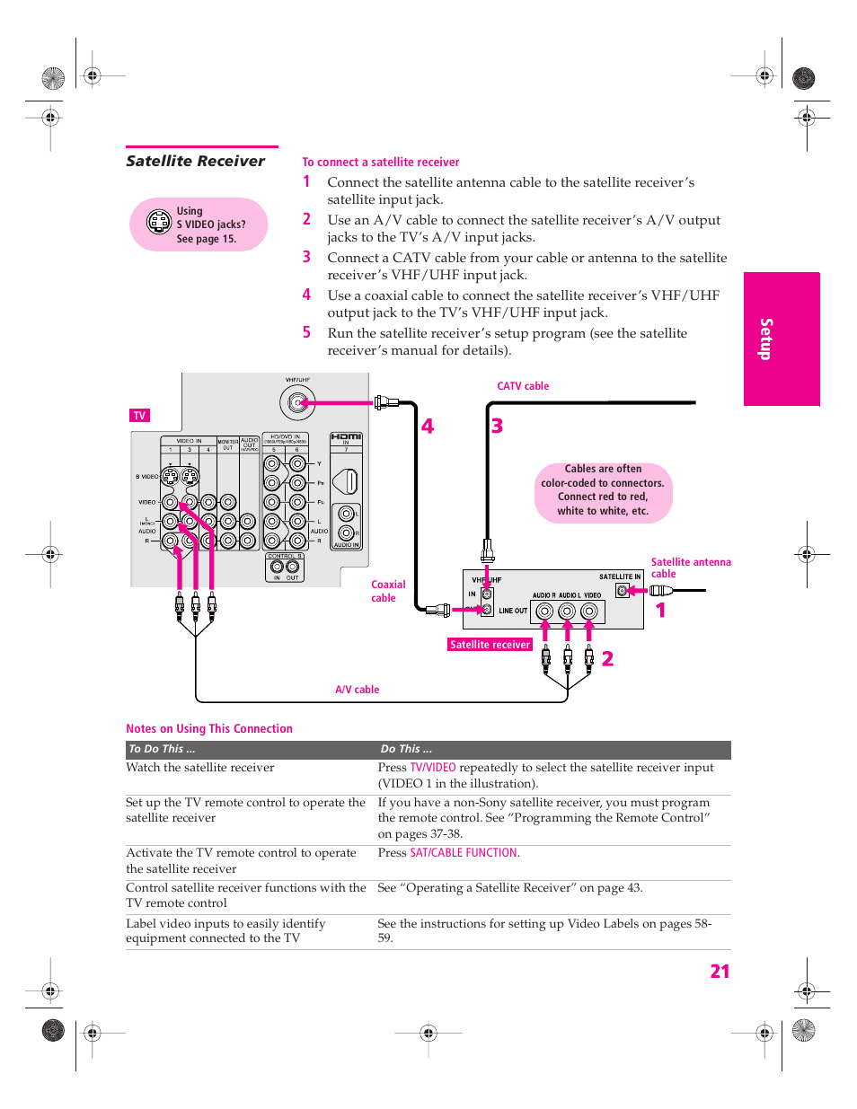 Satellite receiver | Sony KV-34HS420 User Manual | Page 22 / 73