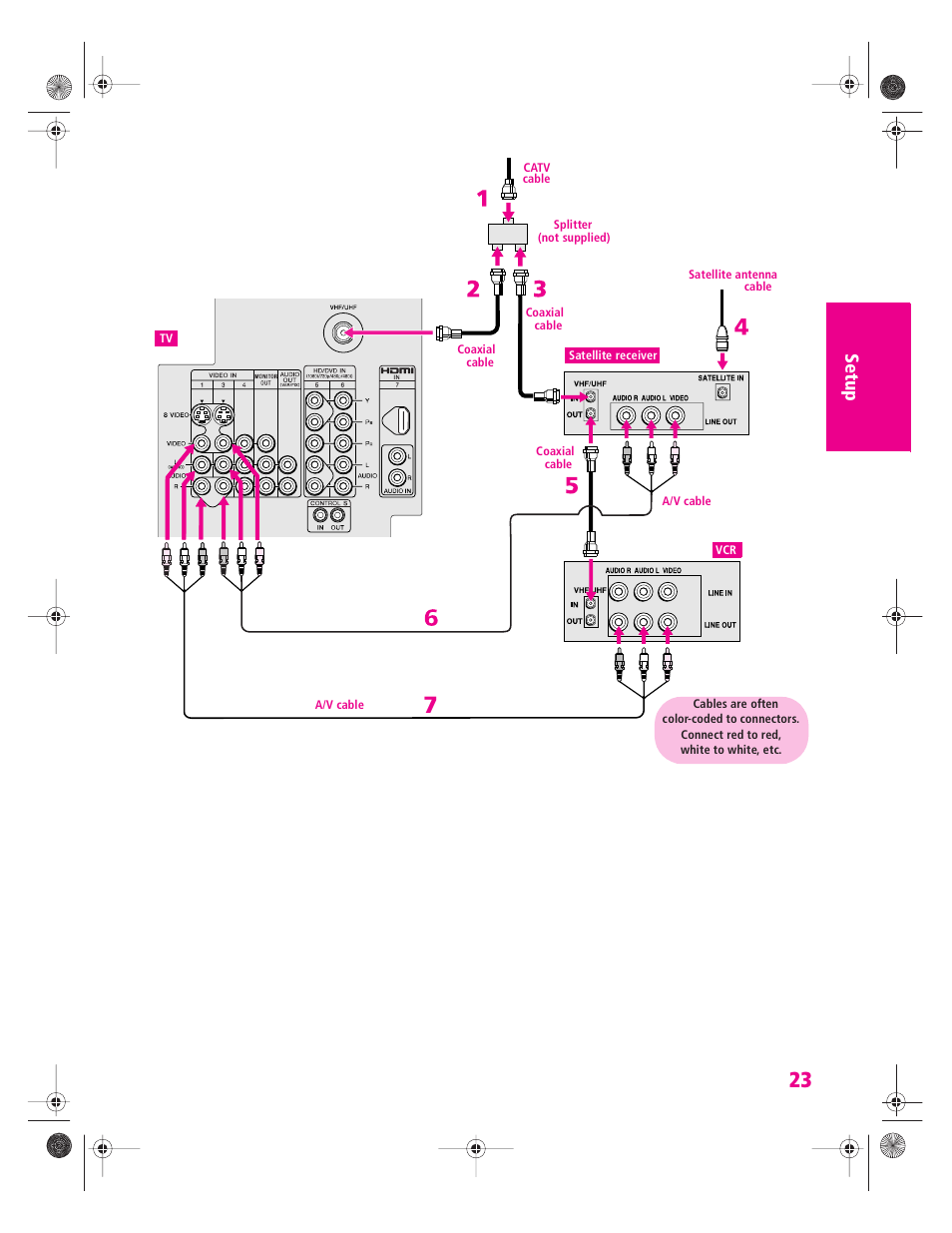 Sony KV-34HS420 User Manual | Page 24 / 73