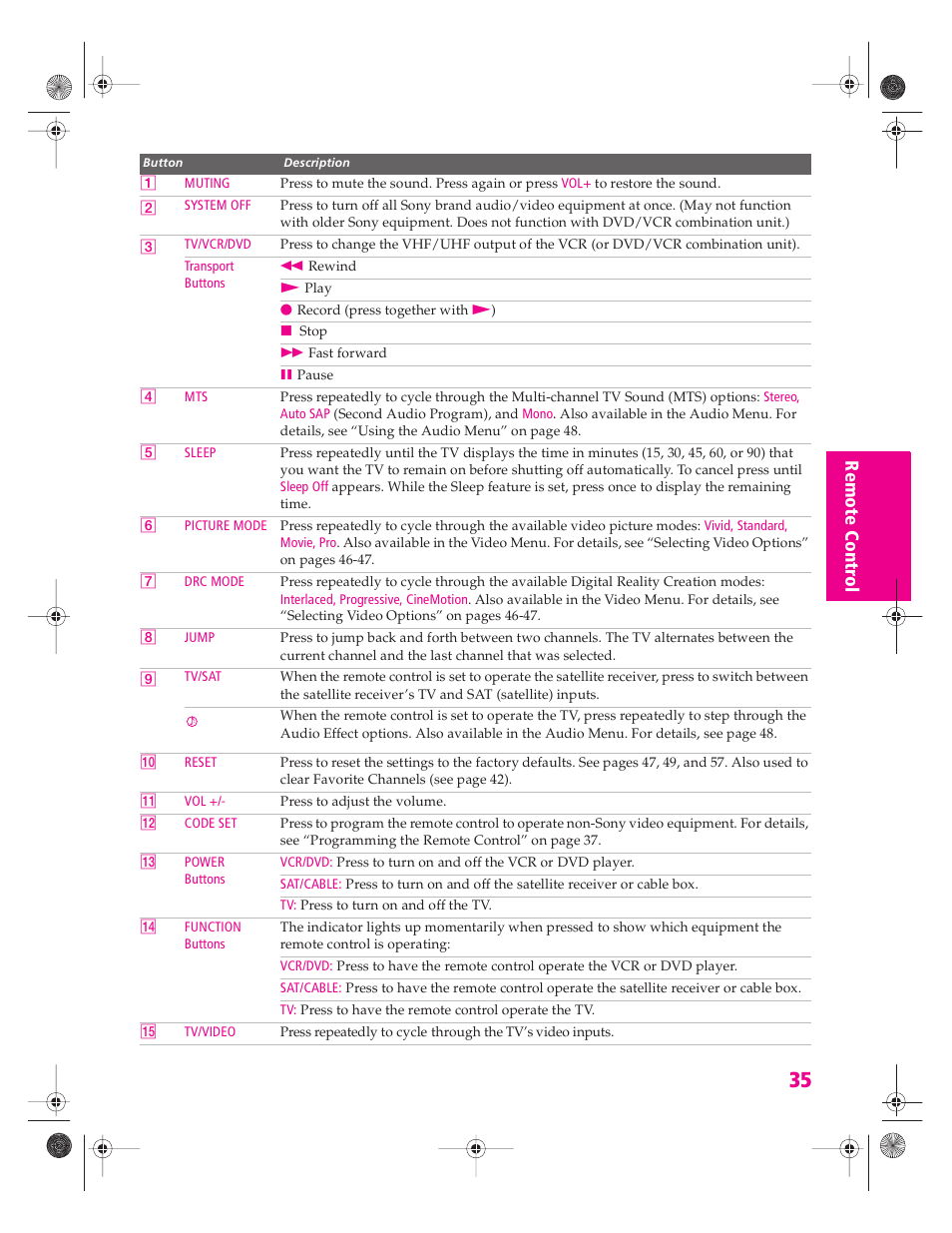 Sony KV-34HS420 User Manual | Page 36 / 73