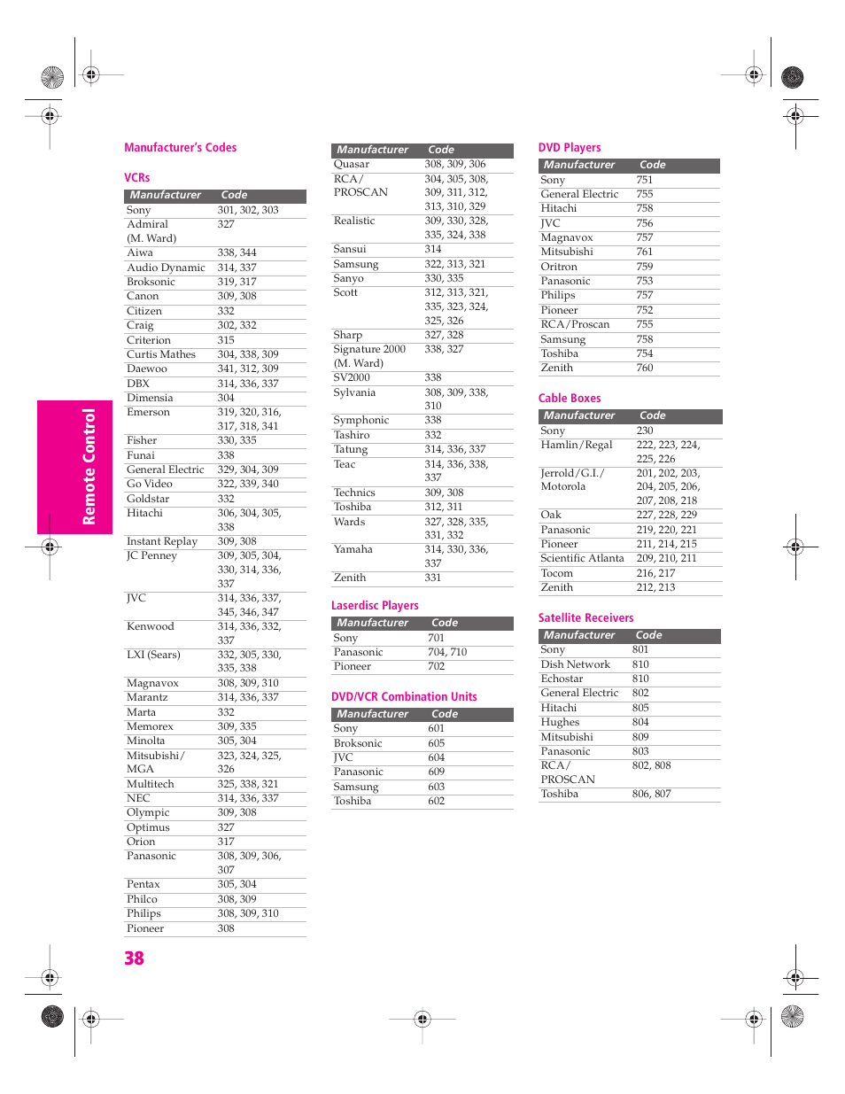 Sony KV-34HS420 User Manual | Page 39 / 73