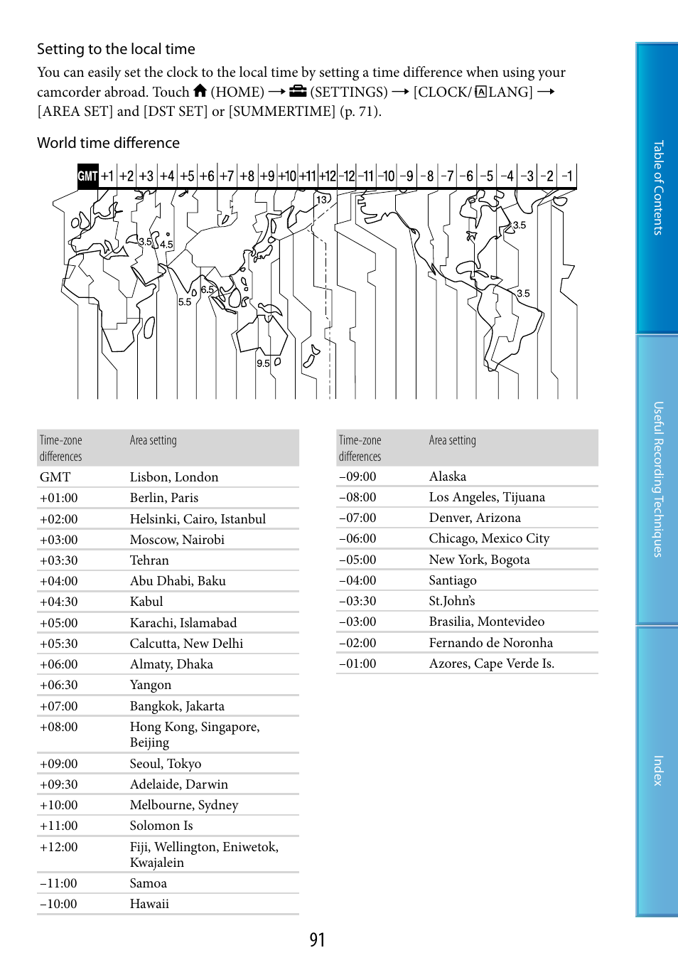 Sony DCR-SX60 User Manual | Page 91 / 101