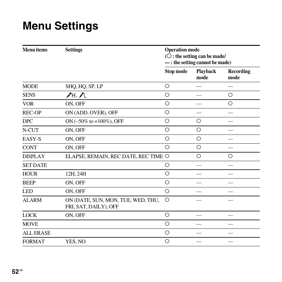 Menu settings | Sony ICD-PX820D User Manual | Page 52 / 96