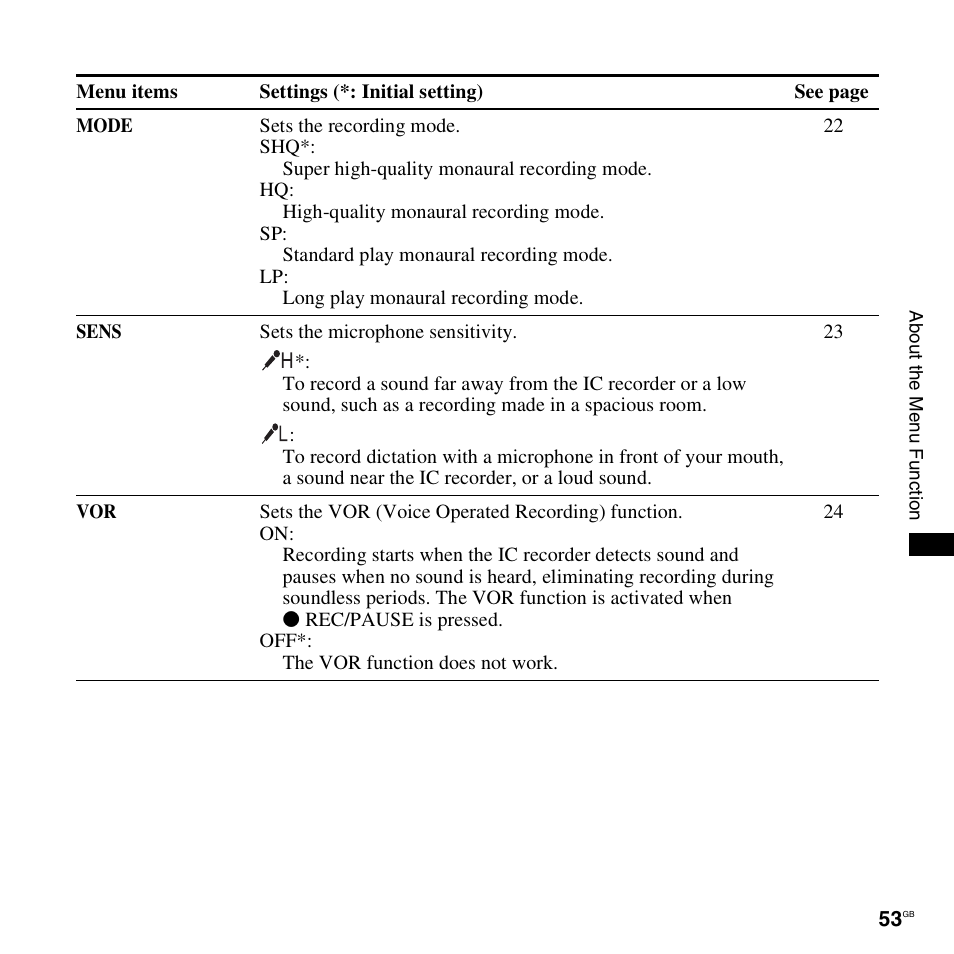 Sony ICD-PX820D User Manual | Page 53 / 96