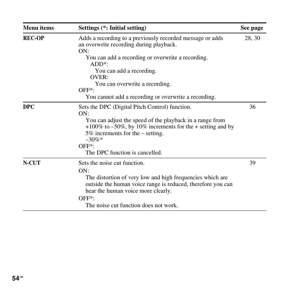 Sony ICD-PX820D User Manual | Page 54 / 96