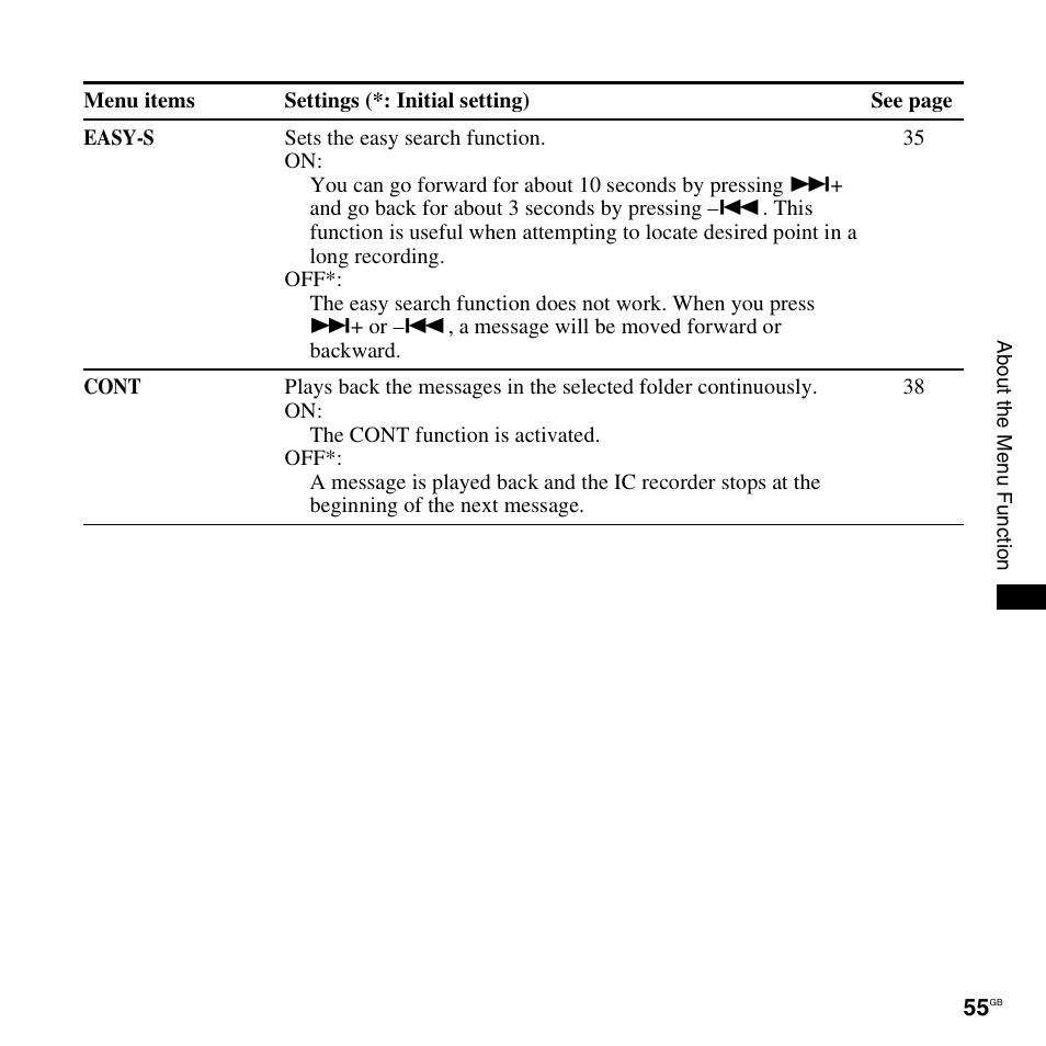 Sony ICD-PX820D User Manual | Page 55 / 96