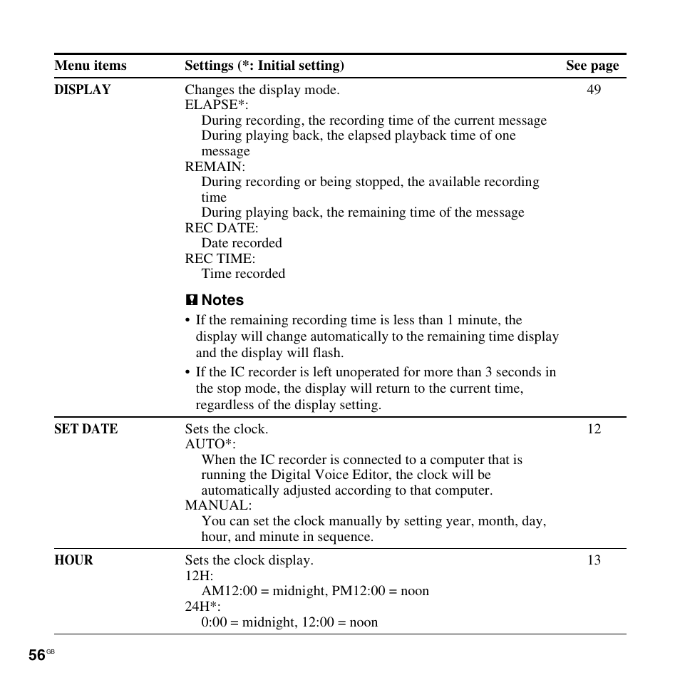 Sony ICD-PX820D User Manual | Page 56 / 96