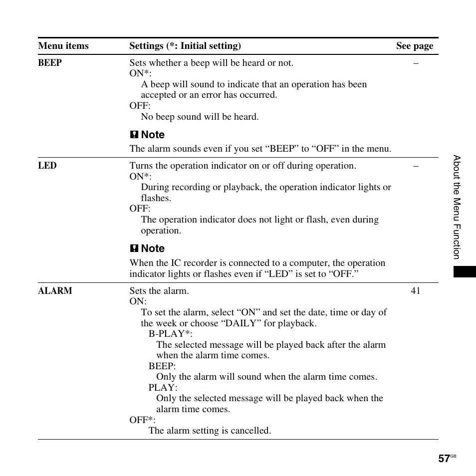 Sony ICD-PX820D User Manual | Page 57 / 96