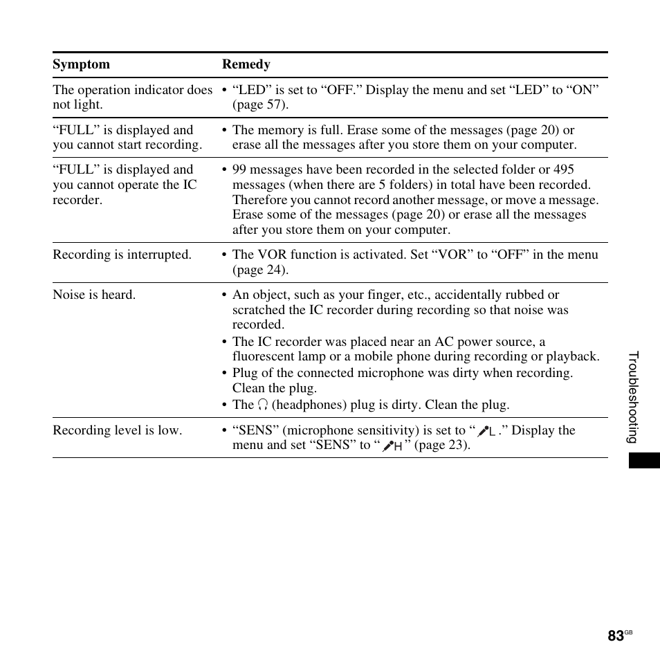 Sony ICD-PX820D User Manual | Page 83 / 96