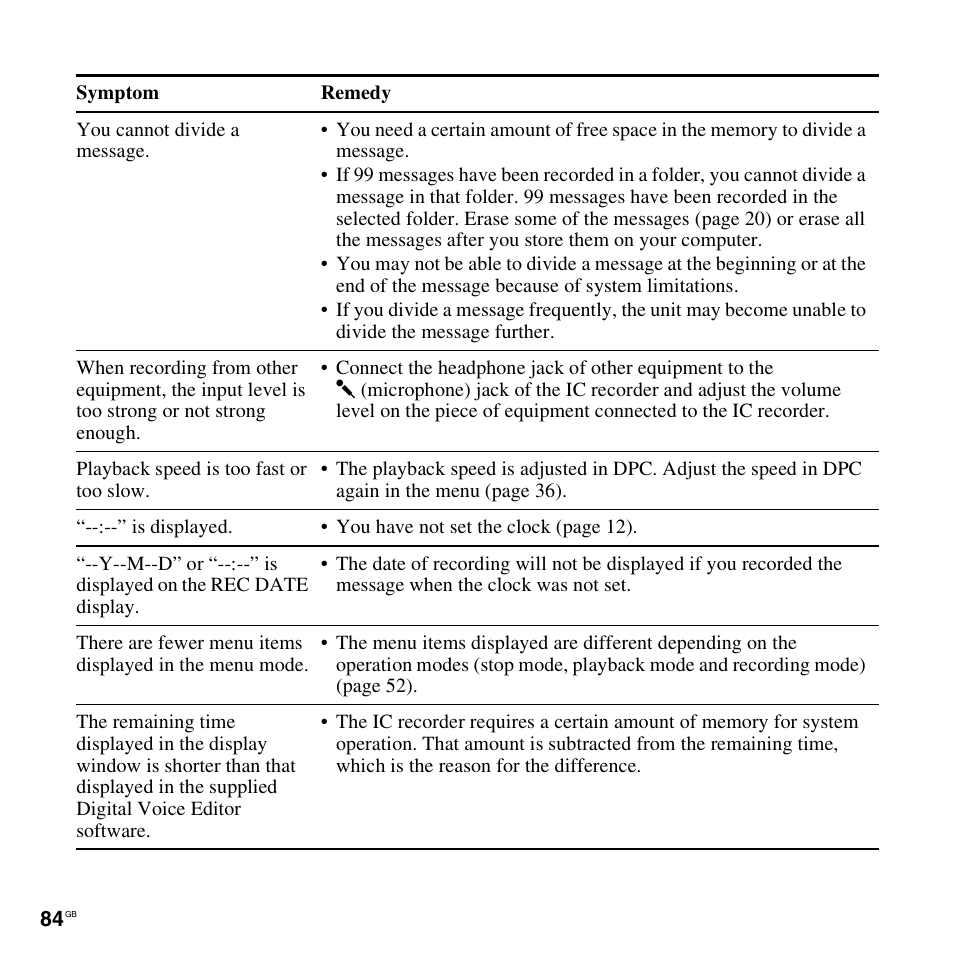 Sony ICD-PX820D User Manual | Page 84 / 96