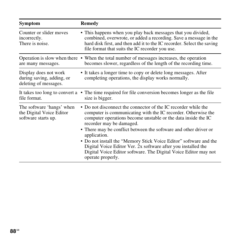 Sony ICD-PX820D User Manual | Page 88 / 96