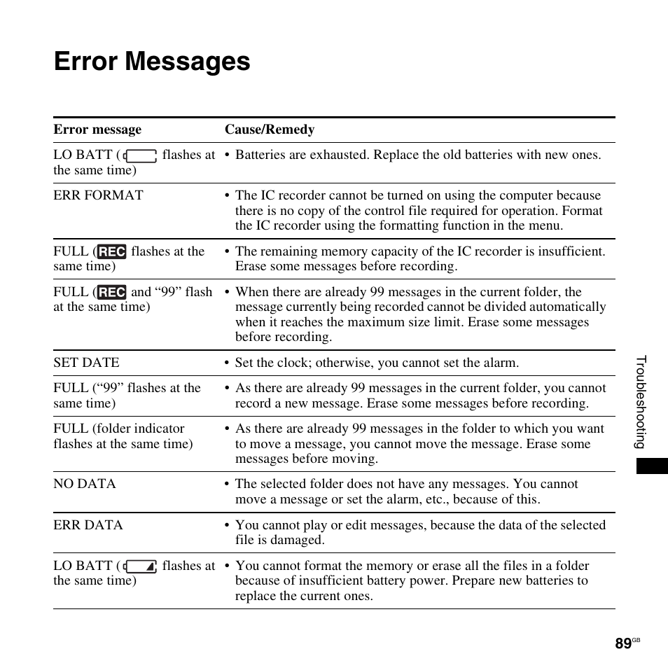 Error messages | Sony ICD-PX820D User Manual | Page 89 / 96