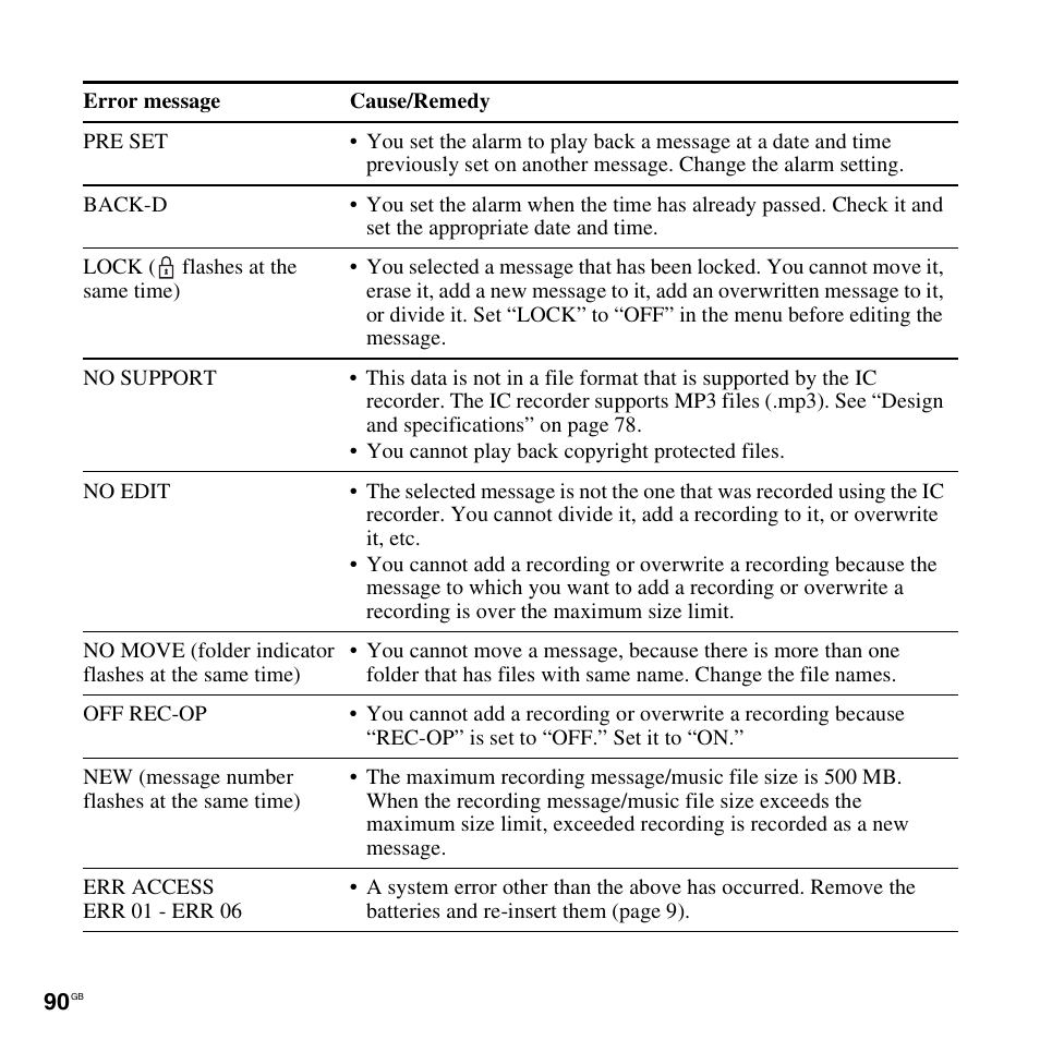 Sony ICD-PX820D User Manual | Page 90 / 96