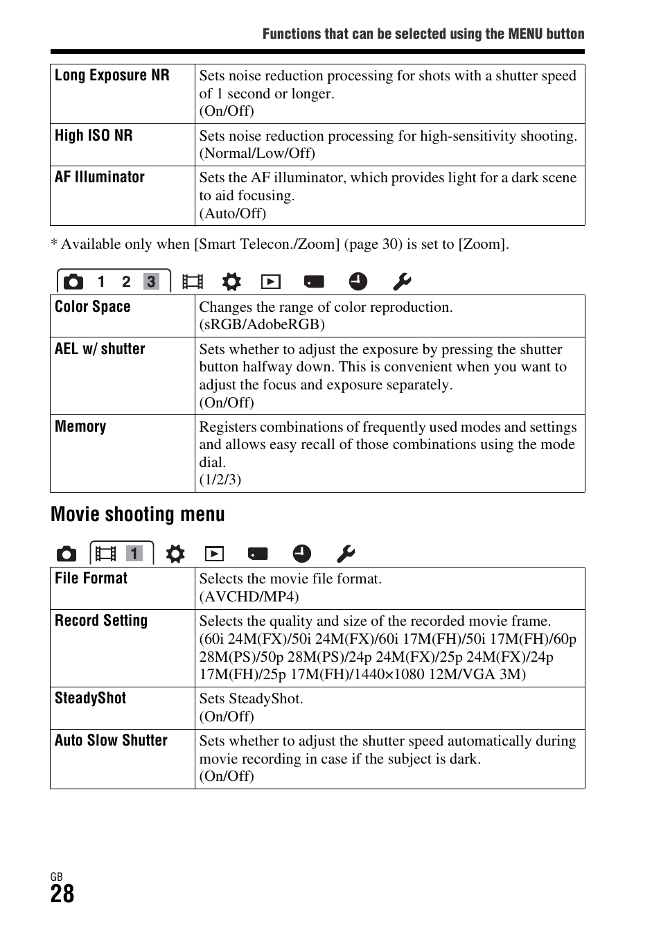 Movie shooting menu | Sony DSC-RX1R User Manual | Page 28 / 76