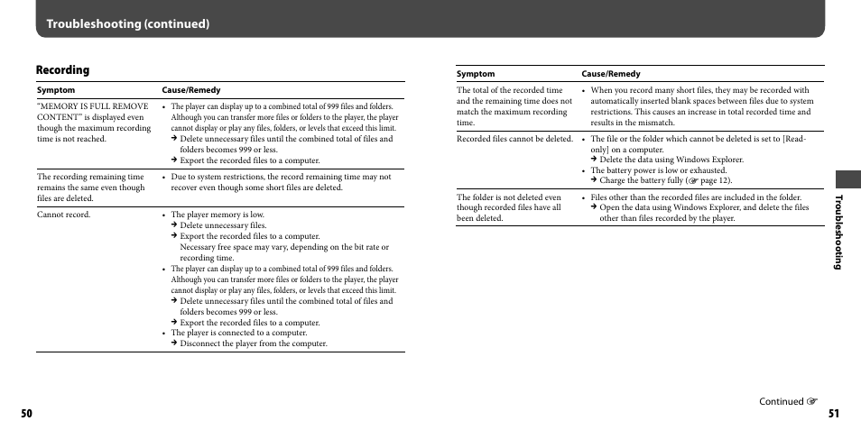 Recording, Troubleshooting (continued) | Sony NWZ-B103FBLK User Manual | Page 26 / 36