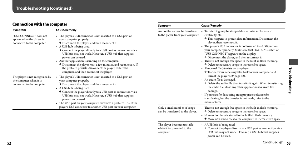 Troubleshooting (continued), Connection with the computer | Sony NWZ-B103FBLK User Manual | Page 27 / 36