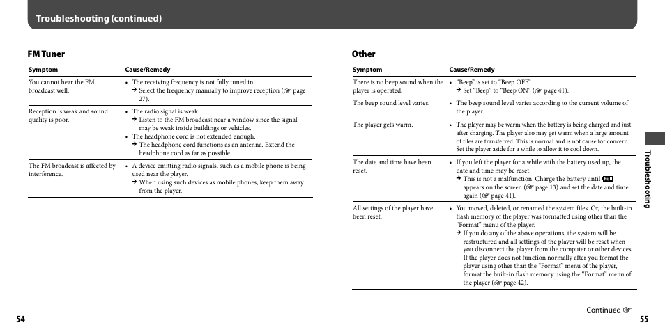 Troubleshooting (continued) fm tuner, Other | Sony NWZ-B103FBLK User Manual | Page 28 / 36