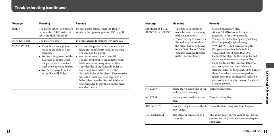 Troubleshooting (continued), Additional i nf orma tion | Sony NWZ-B103FBLK User Manual | Page 30 / 36