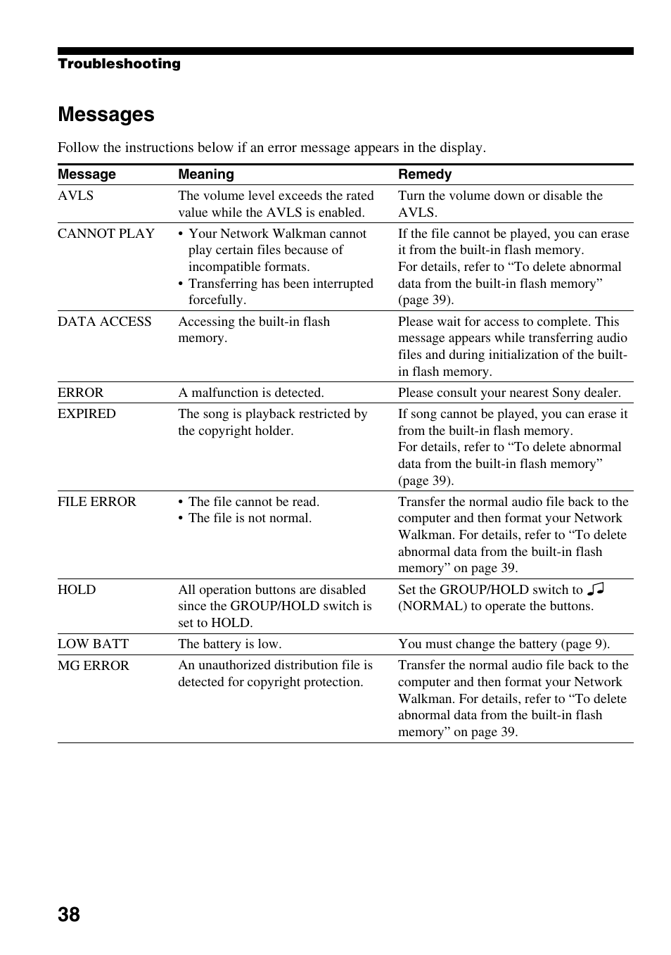 Messages | Sony NW-E103PS User Manual | Page 38 / 46