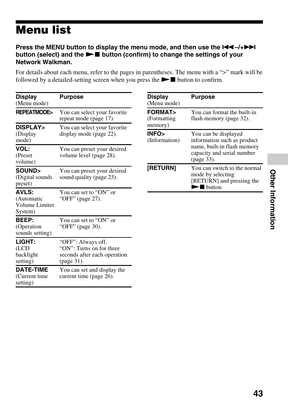 Menu list | Sony NW-E103PS User Manual | Page 43 / 46