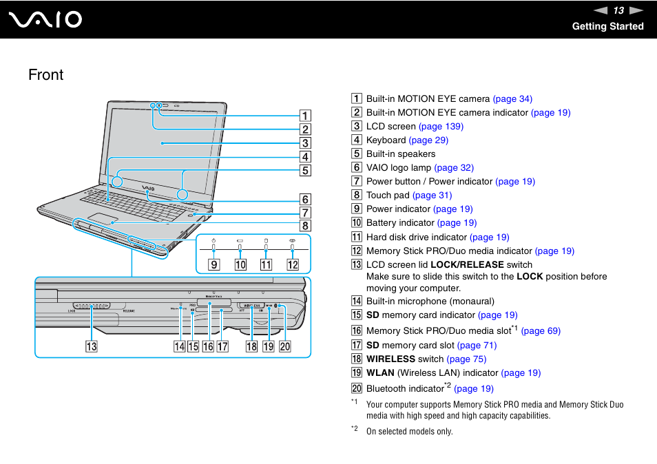 Front | Sony VGN-AR170GU1 User Manual | Page 13 / 210