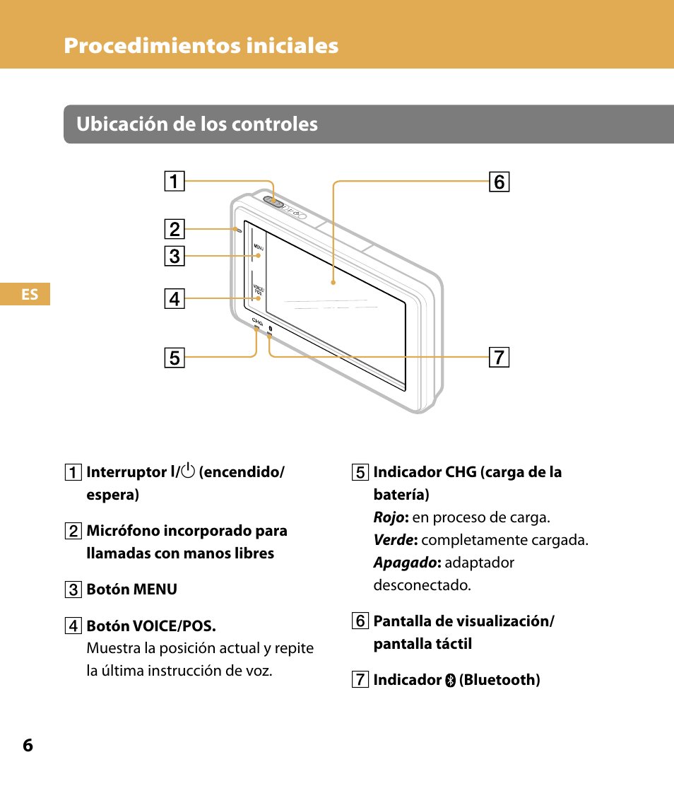 Procedimientos iniciales, Ubicación de los controles | Sony NV-U74T User Manual | Page 74 / 104