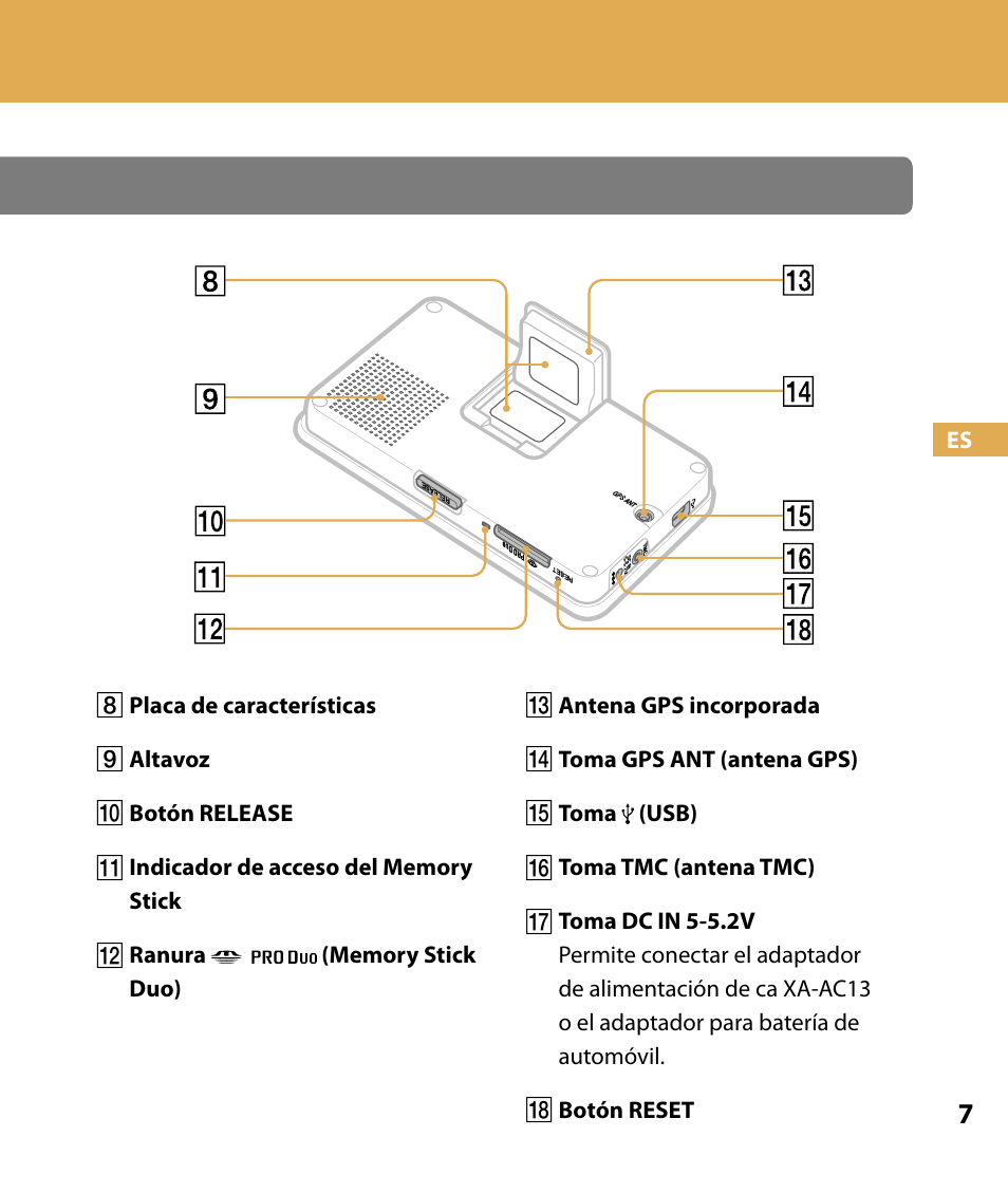 Procedimientos iniciales, Ubicación de los controles | Sony NV-U74T User Manual | Page 75 / 104