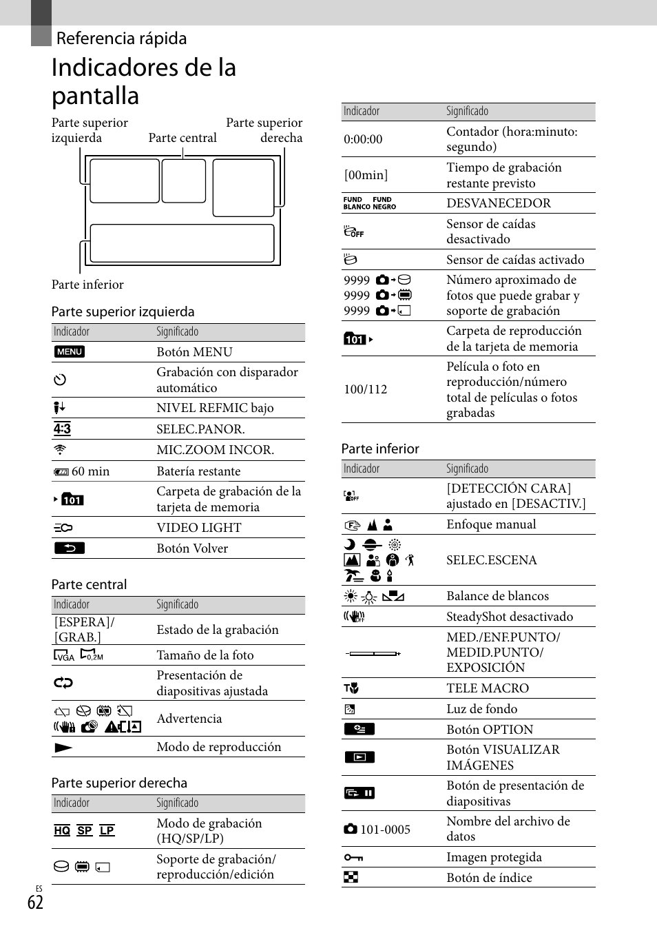 Referencia rápida, Indicadores de la pantalla | Sony DCR-SX44 User Manual | Page 132 / 139