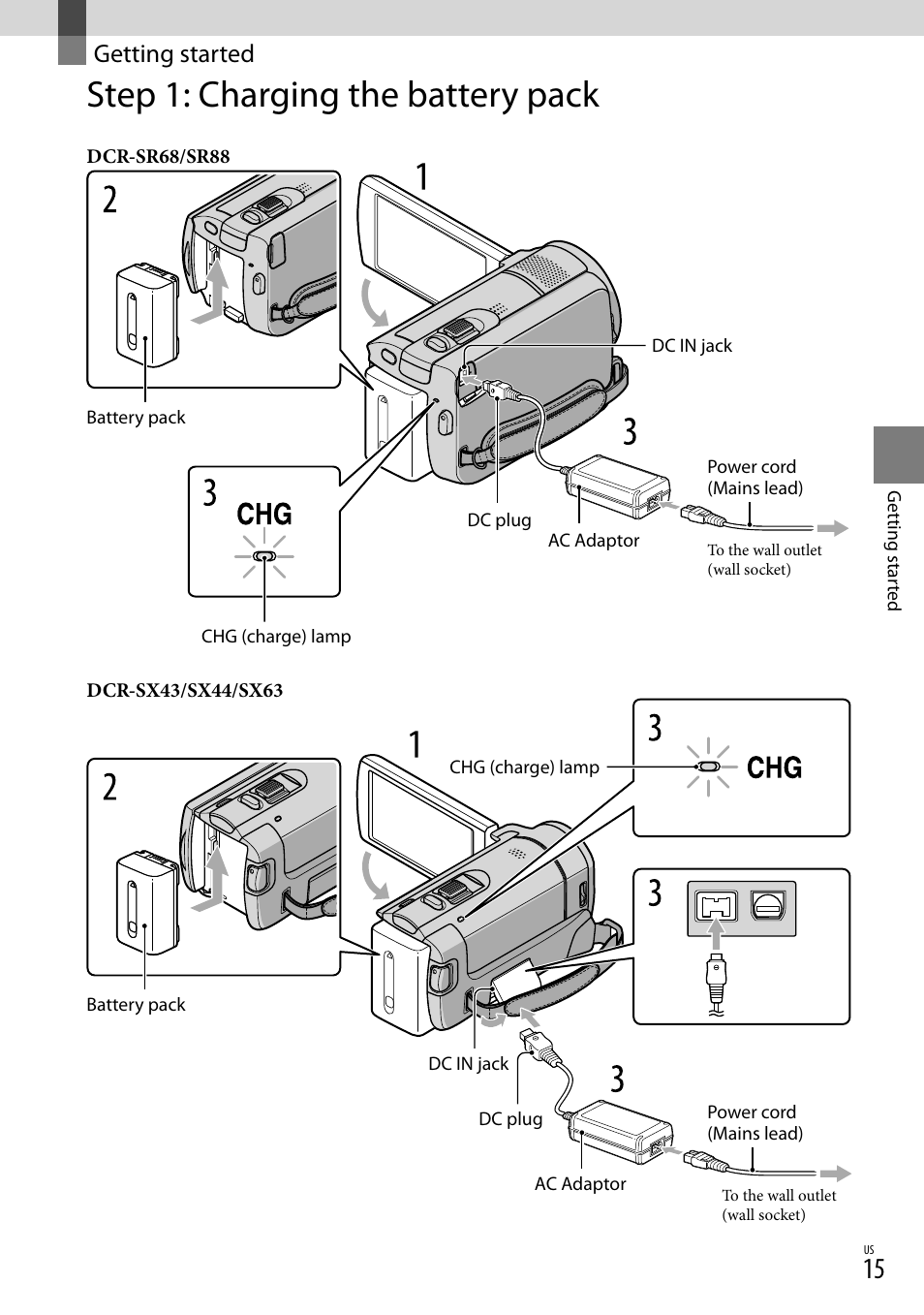 Getting started, Step 1: charging the battery pack | Sony DCR-SX44 User Manual | Page 15 / 139