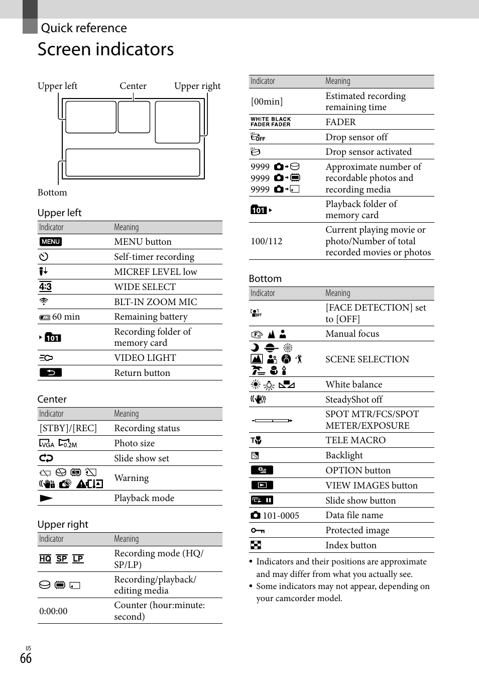 Quick reference, Screen indicators | Sony DCR-SX44 User Manual | Page 66 / 139