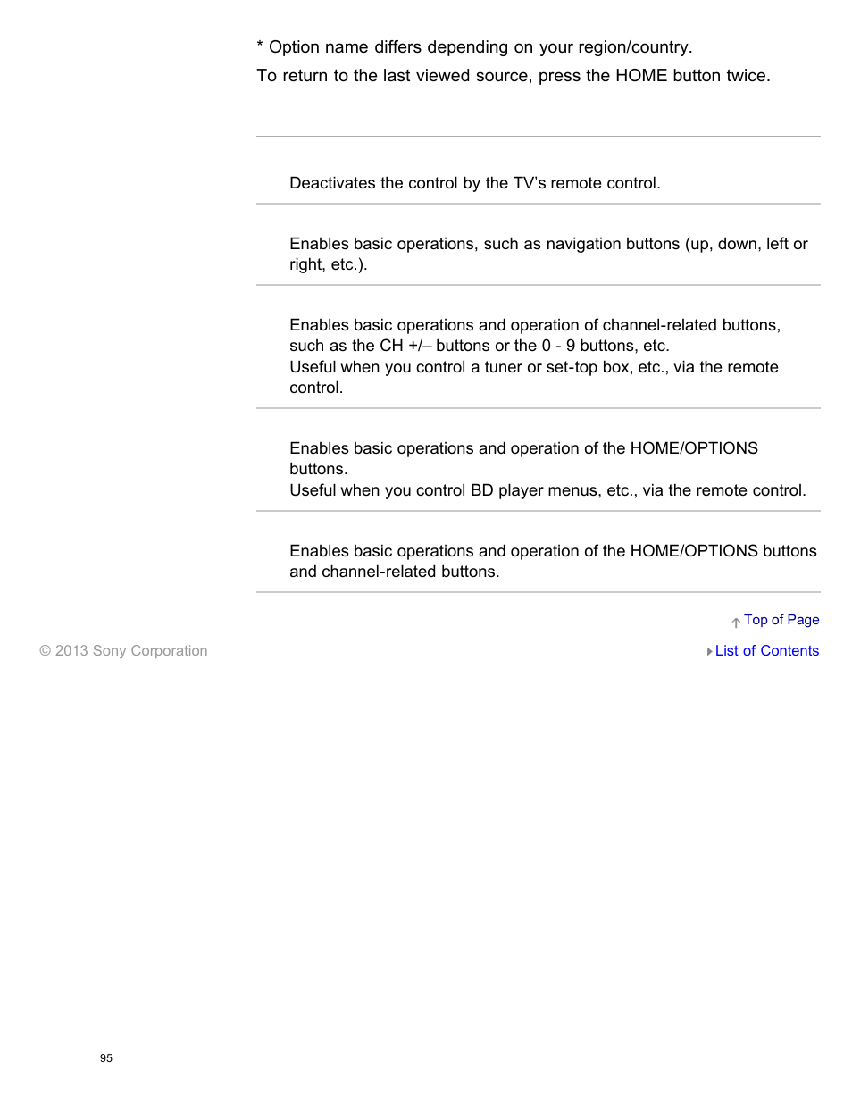 Available options | Sony XBR-65X850A User Manual | Page 101 / 249