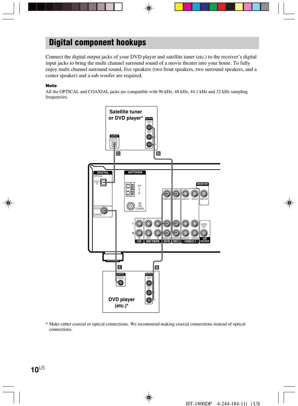 Digital component hookups, Dvd player (etc.), Satellite tuner or dvd player | Sony HT-1800DP User Manual | Page 10 / 48