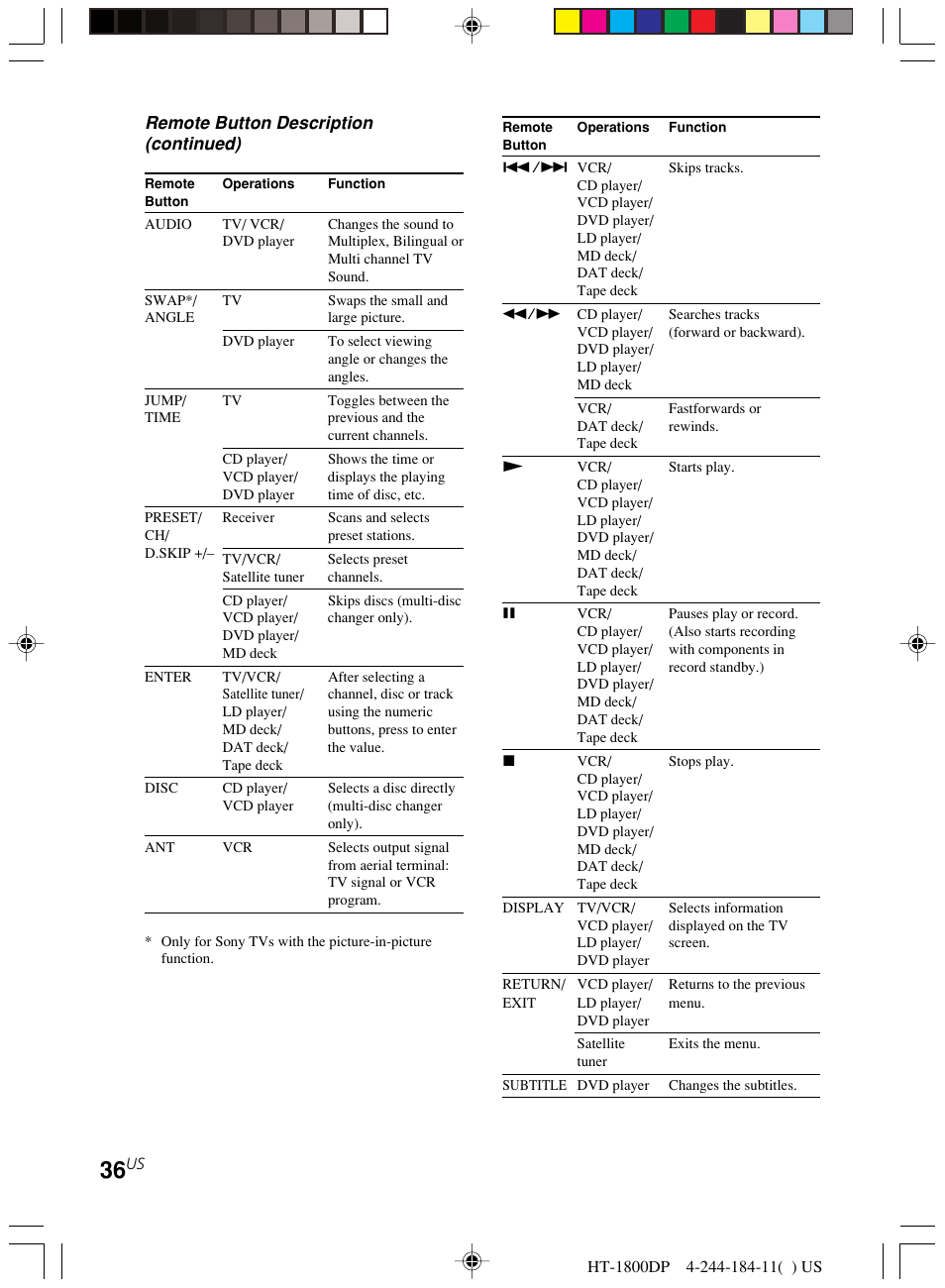 Remote button description (continued) | Sony HT-1800DP User Manual | Page 36 / 48
