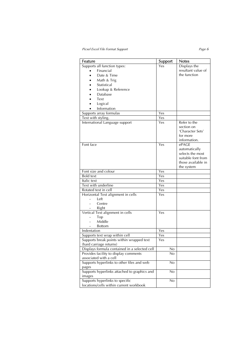 Sony PEG-NZ90 User Manual | Page 6 / 9