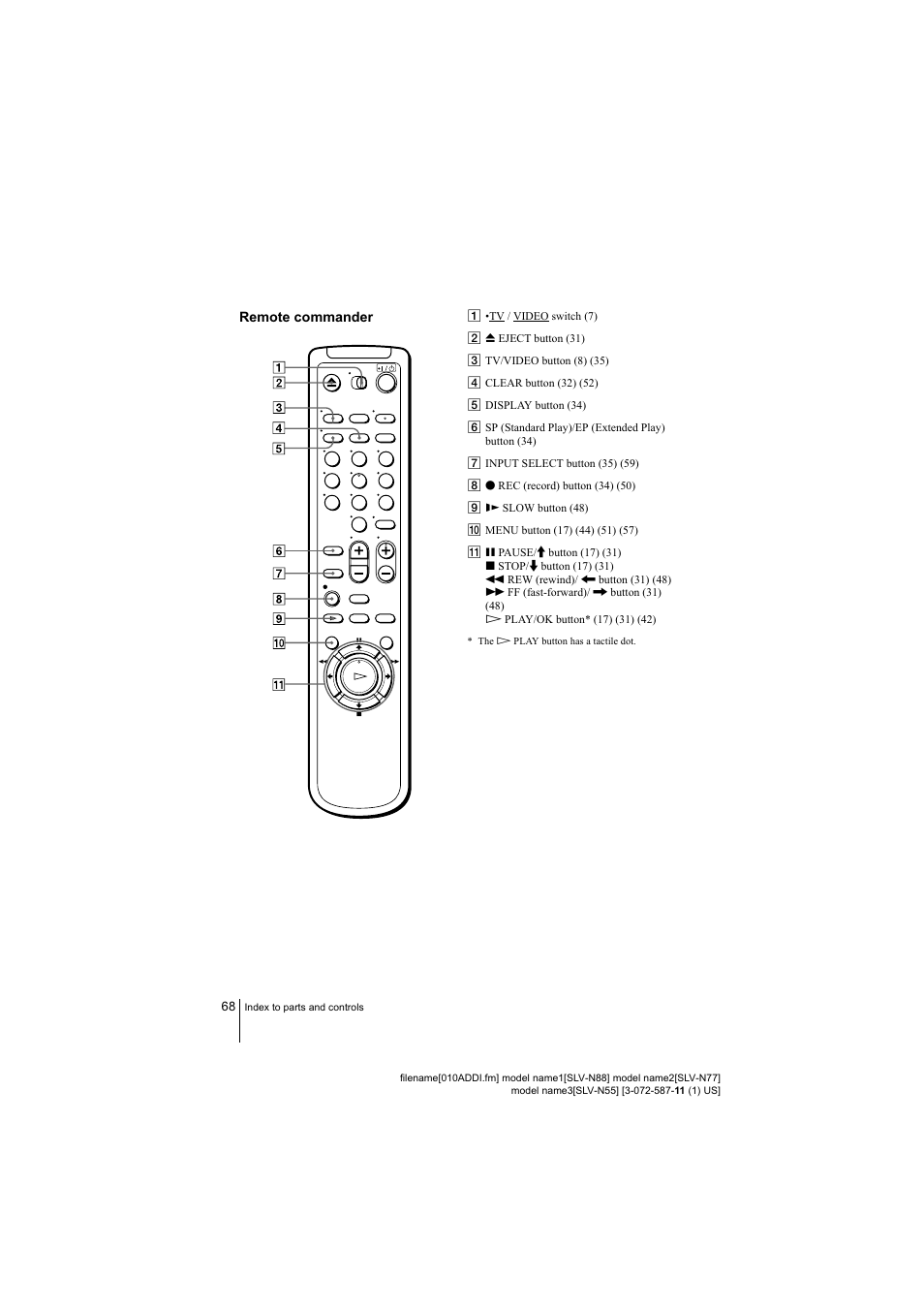 Remote commander | Sony SLV-N88 User Manual | Page 68 / 72