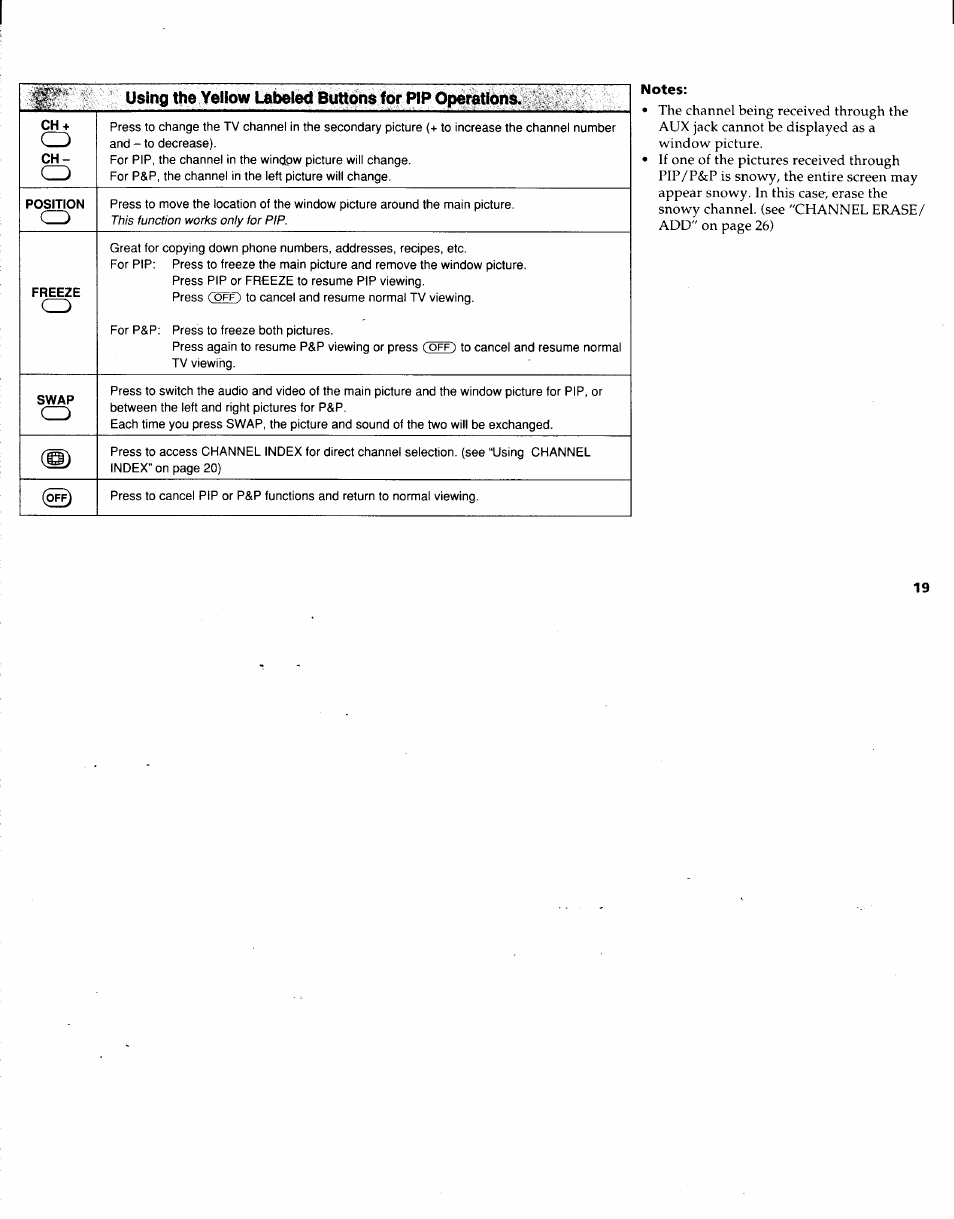 Notes | Sony KV-32XBR48 User Manual | Page 21 / 41